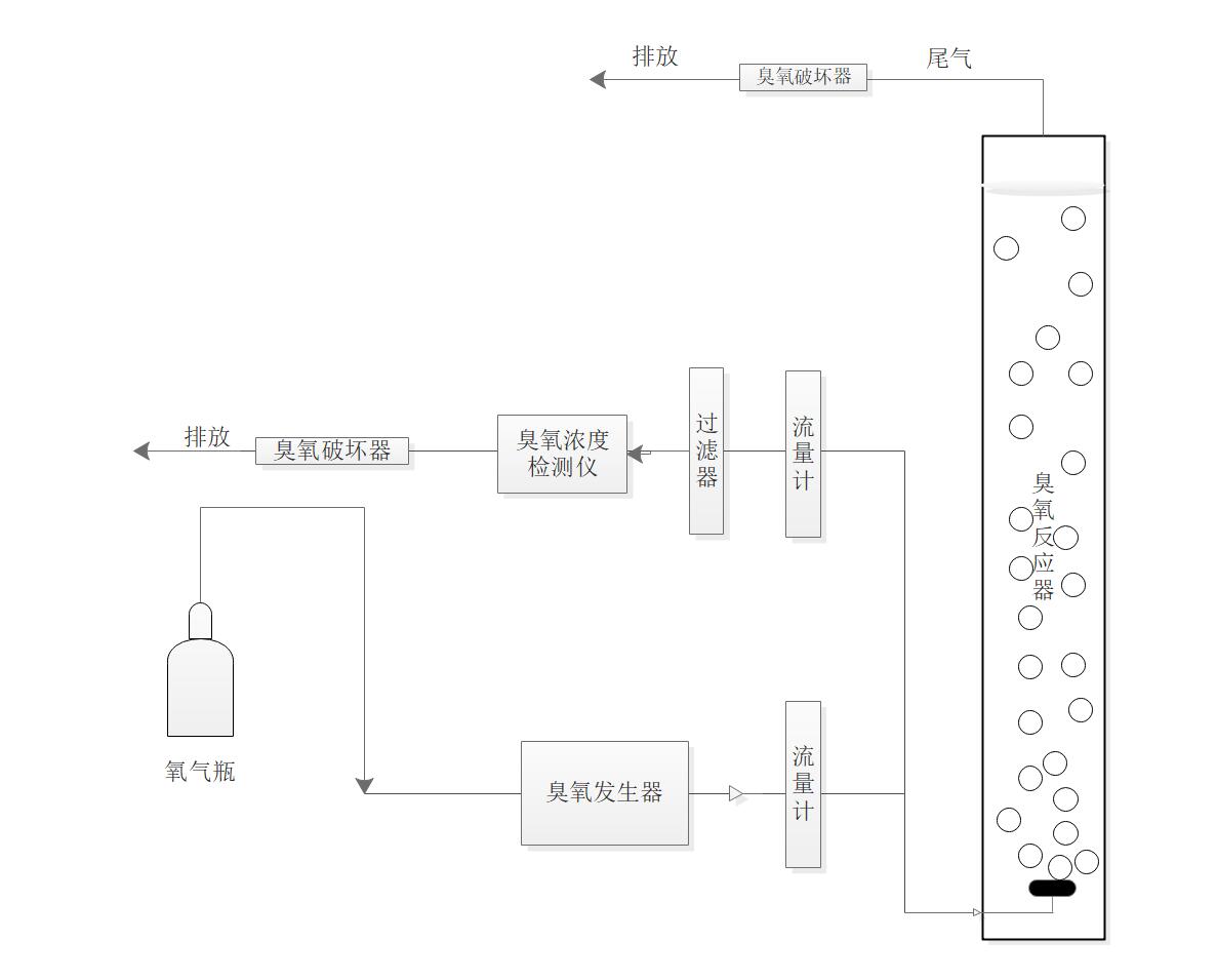 臭氧-曝氣生物濾池深度