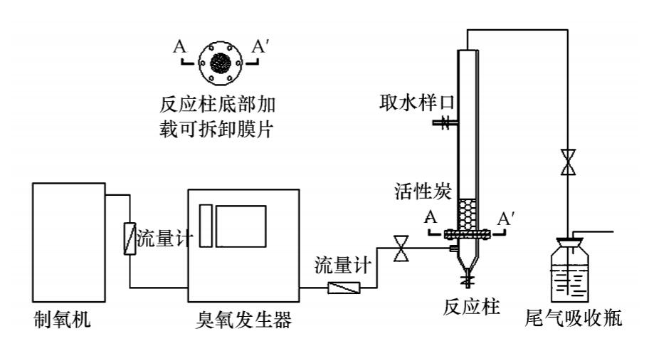 臭氧+活性炭實驗方案